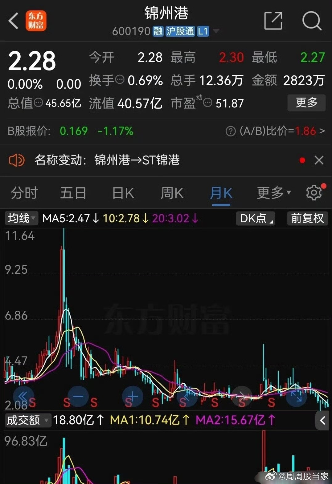 锦州港股票最新动态，新机遇与挑战的投资展望