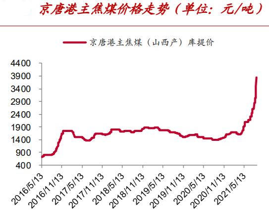 玻璃基覆铜板 第274页