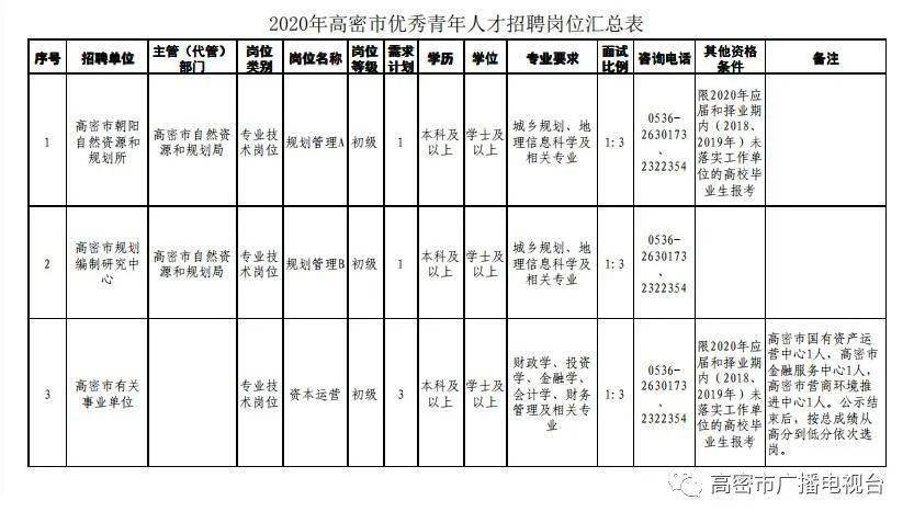 佛山市镓友电子 第282页