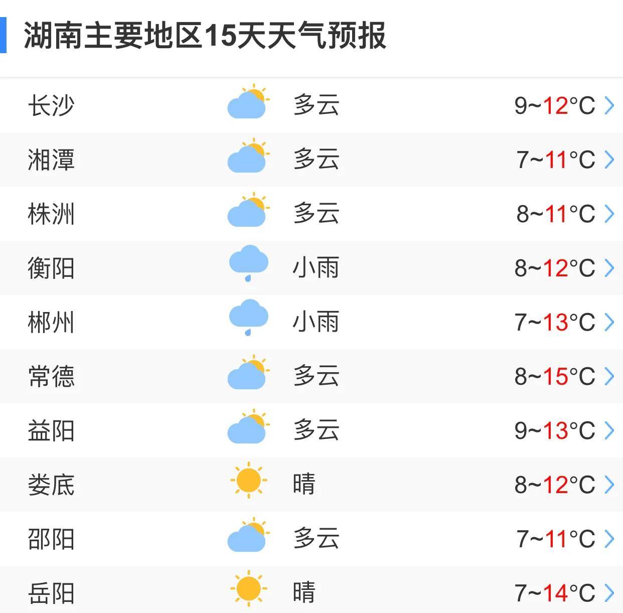 湖南最新天气预报，自然的细腻交响正在上演