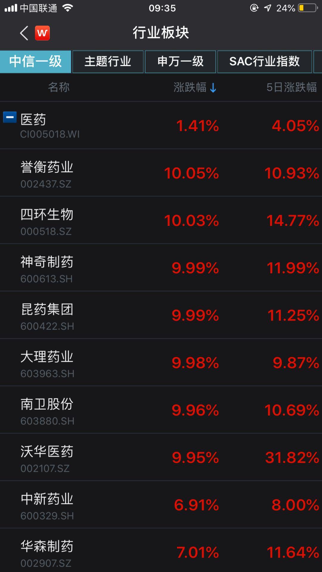 复星医药创新研发引领未来，为患者带来福音的最新消息报道