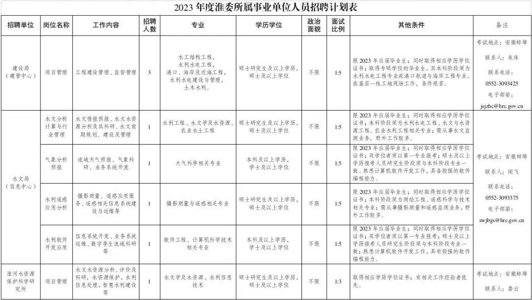 泗水最新招聘信息揭秘，探寻职业发展的无限机遇与可能