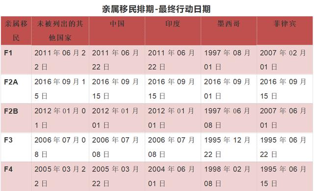 移民美国最新排期表，梦想与现实交织的等待之路