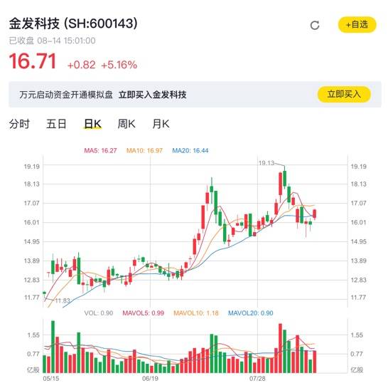 金发科技引领科技创新，塑造未来产业新篇章的最新动态与消息
