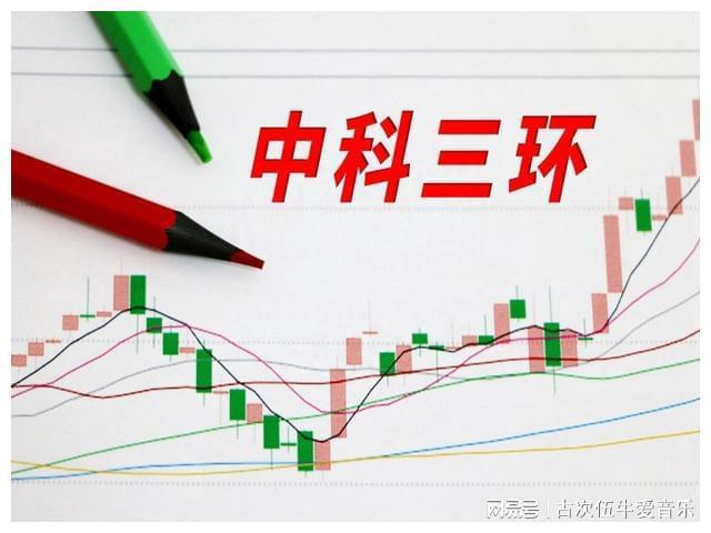 中科三环最新消息,中科三环的最新动态，创新与发展的前沿讯息