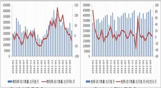 铜库存最新数据解析与未来市场趋势展望，探寻未来线索的焦点分析