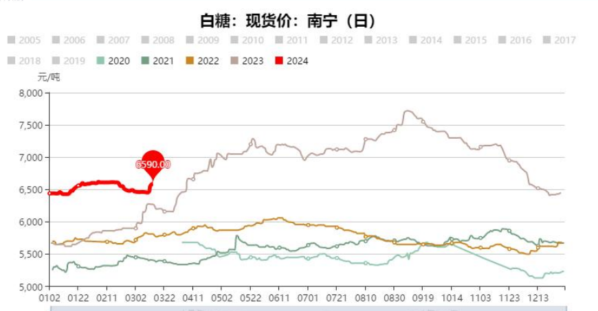 白糖期货市场风云再起，最新消息与市场走势深度解析