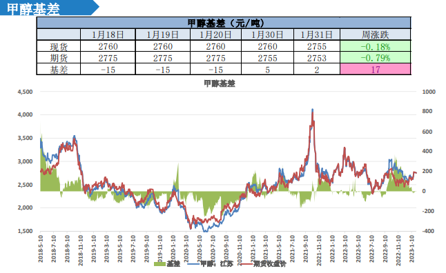 甲醇网最新甲醇价格动态分析与趋势预测