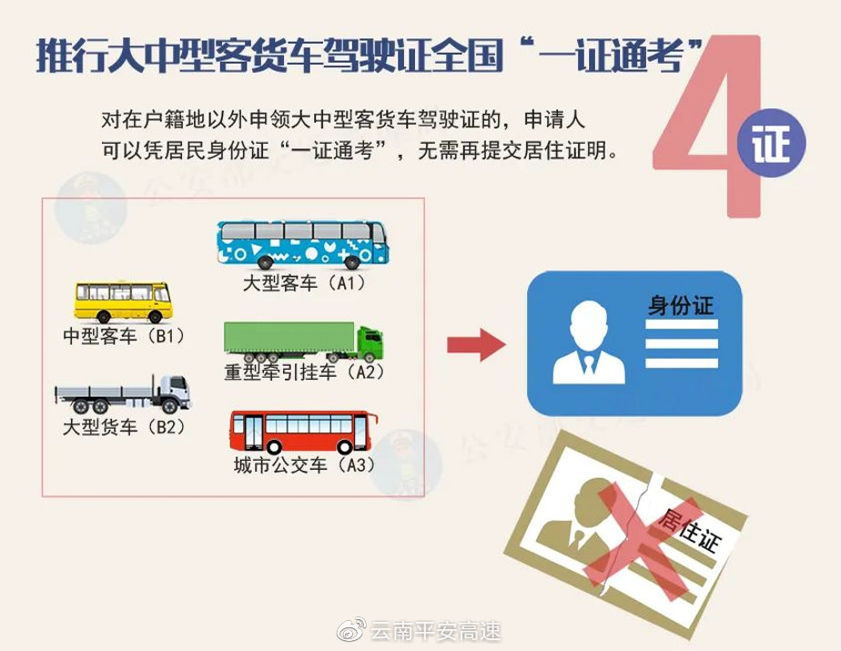 驾驶证管理新规重塑道路安全，共创和谐交通环境