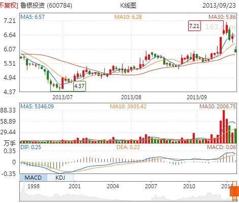 鲁银投资最新动态，引领未来投资新动向