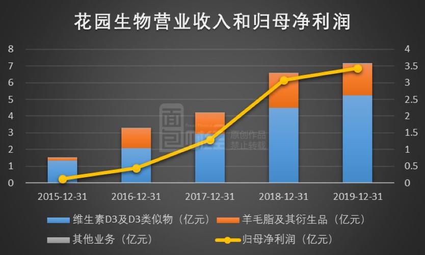 揭秘花园生物生态奇迹的最新消息，生态奇迹面纱下的花园生物探索