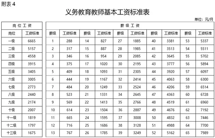 致敬辛勤园丁，教师退休工资最新规定解析