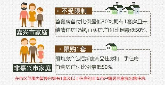 北京购房新政解读，资格、影响及展望