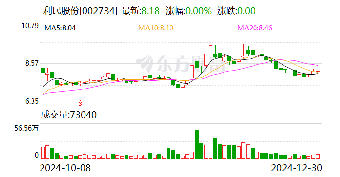 利民股份引领行业创新，共创美好未来，最新消息与动态