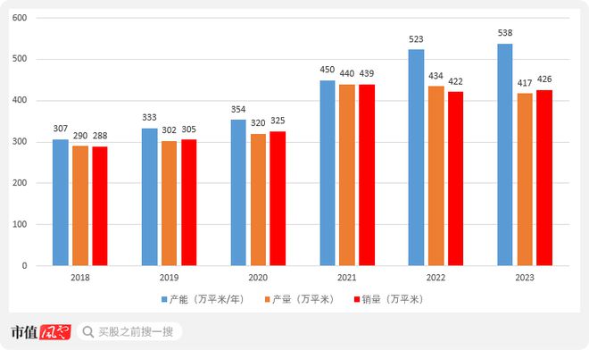 世运电路最新动态，科技前沿的进展与创新突破
