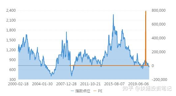 洞悉板块最新估值，共探市场未来走向