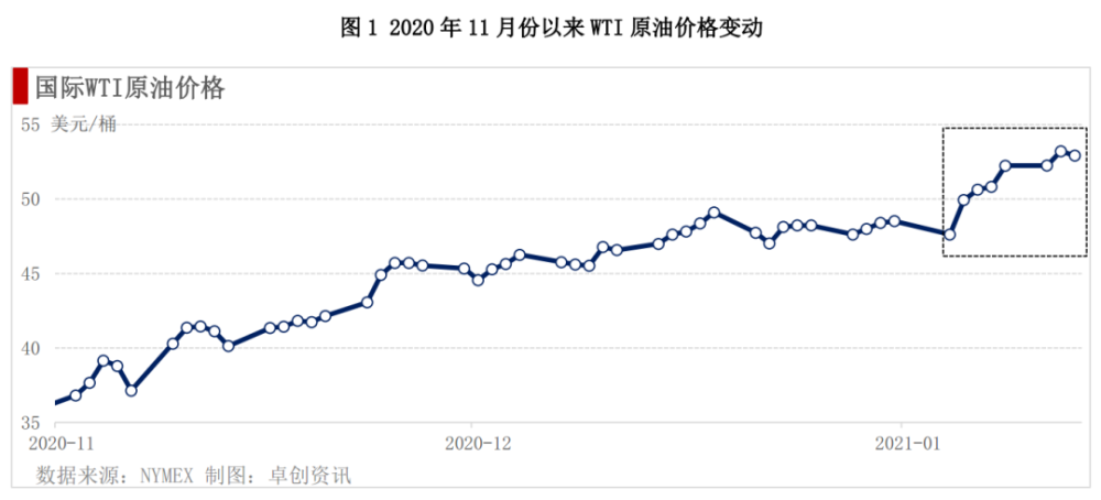 最新油价走势分析报告，未来趋势及影响因素深度探讨