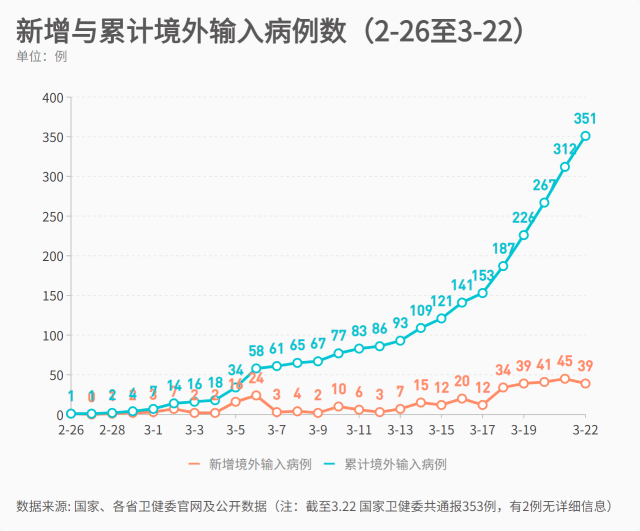 全球共同应对最新肺炎疫情输入的严峻挑战