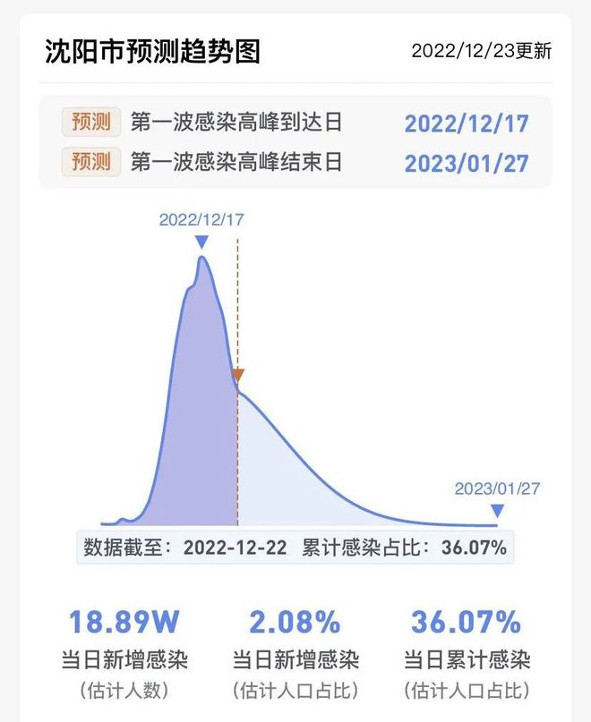 透明LED显示屏 第227页