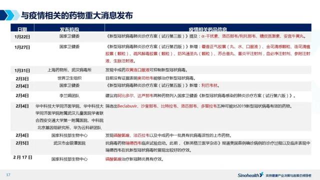 中国最新疫情药物，希望的曙光来临