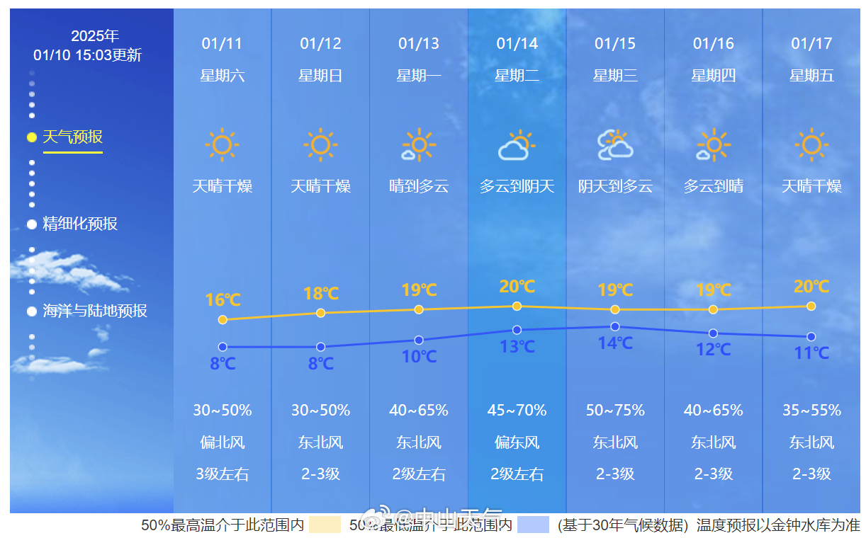 最新天气更新，自然之美的和谐交响曲