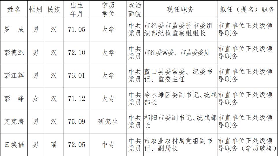永州市新时代活力画卷展现新面貌