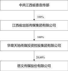 玻璃基覆铜板 第212页