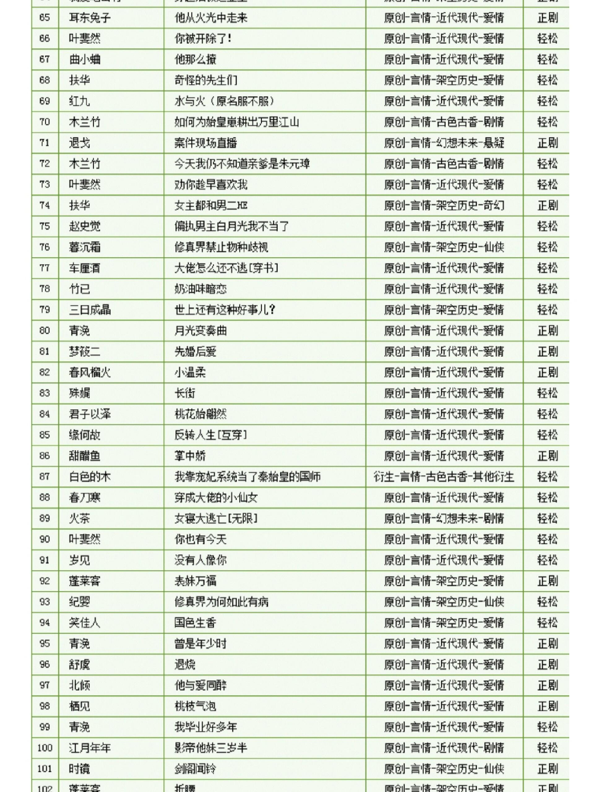 晋江最新小说排名，探索文学的新疆界，热门佳作一览