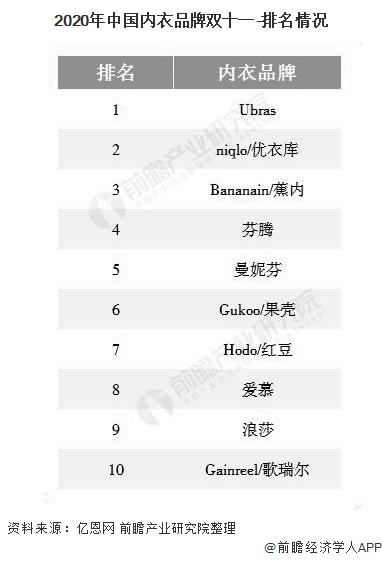 内衣品牌最新排行，时尚舒适品质之选上榜