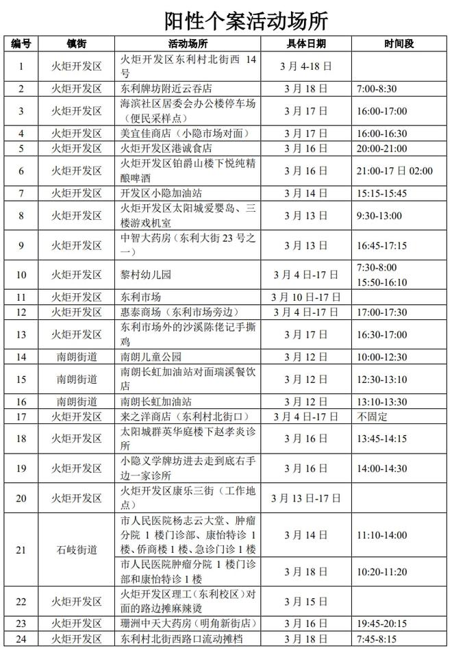 中山最新两例，展现城市新风貌的两大亮点事件概述