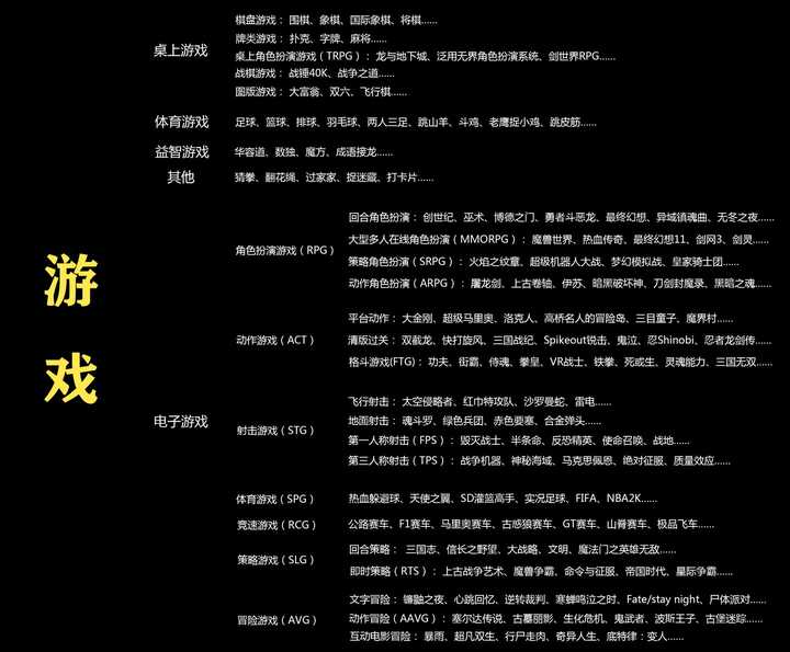 探索未知游戏世界，最新游戏名词一览