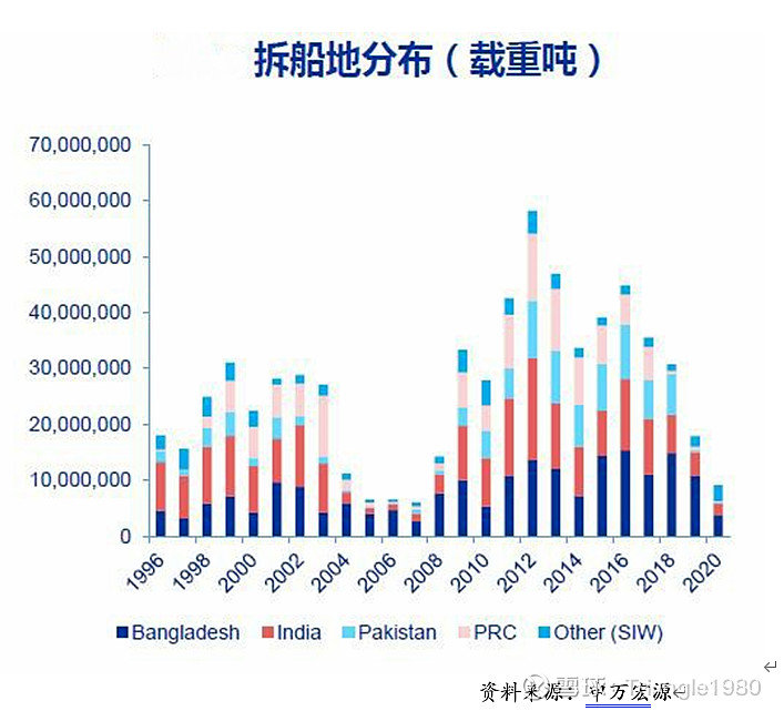 最新拆船数据揭示环保与资源再利用的新动态