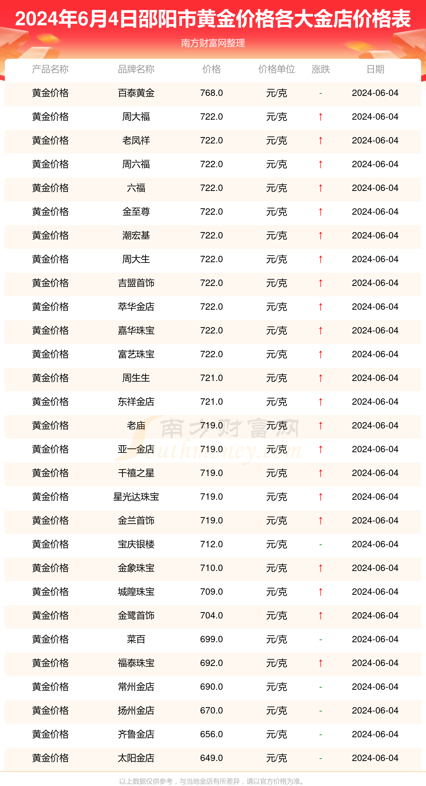 BRC今日最新价格动态、市场走势及未来展望