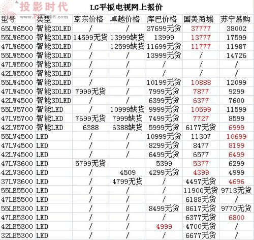 液晶电视价格大全，市场洞察、选购指南及最新价格表