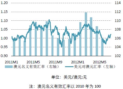 澳元汇率最新动态，洞悉风云变幻与影响力量