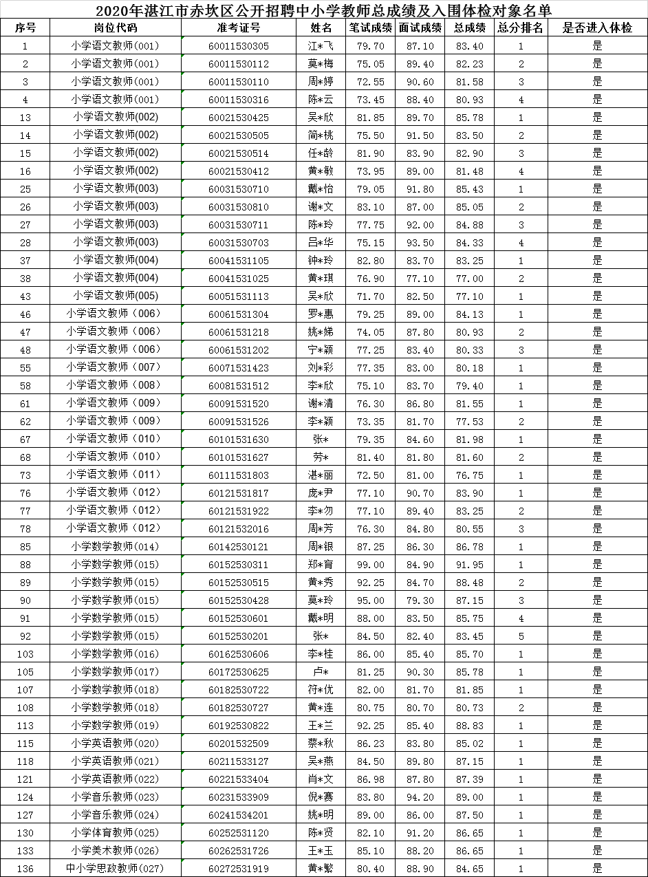 湛江赤坎区招聘信息的黄金宝地探索