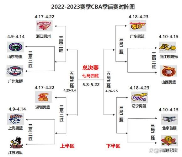 CBA比赛顺序，热血篮球的激情盛宴逐鹿战况