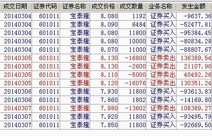 揭秘宝泰隆股票行情深度解析，探寻股票代码背后的故事与走势分析（601011）