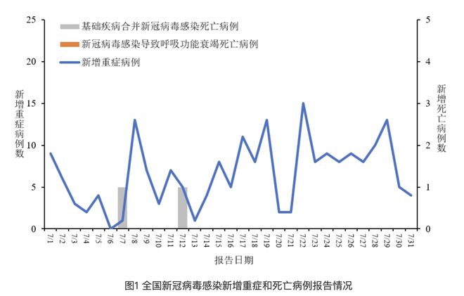 病毒新增情况深度观察，共同应对病毒挑战