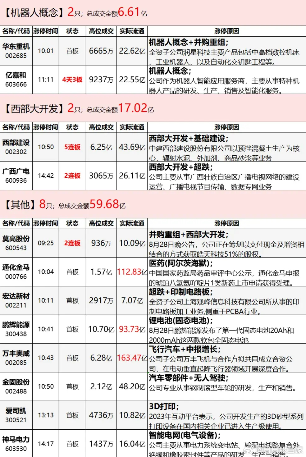 上市新股涨停板，风云与挑战的魅力展现