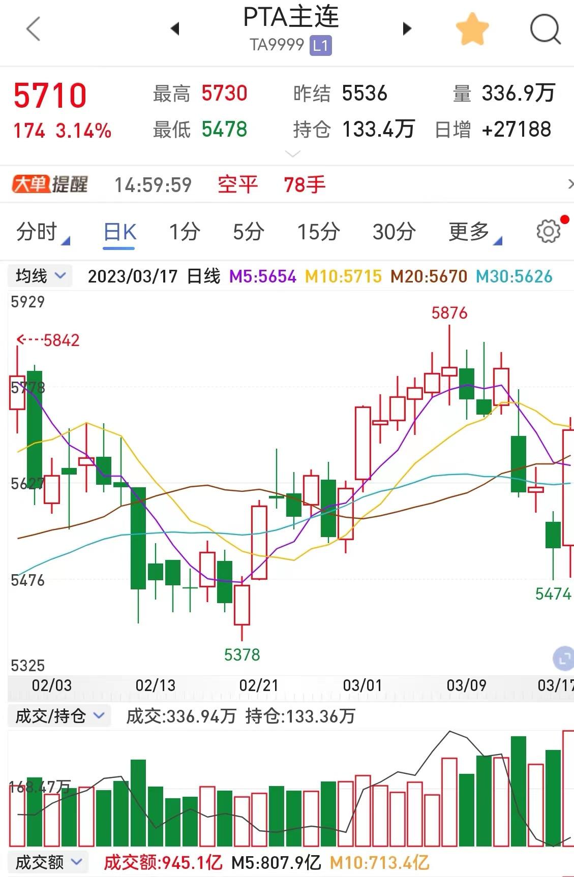 PTA行情深度解析，市场走势及未来展望