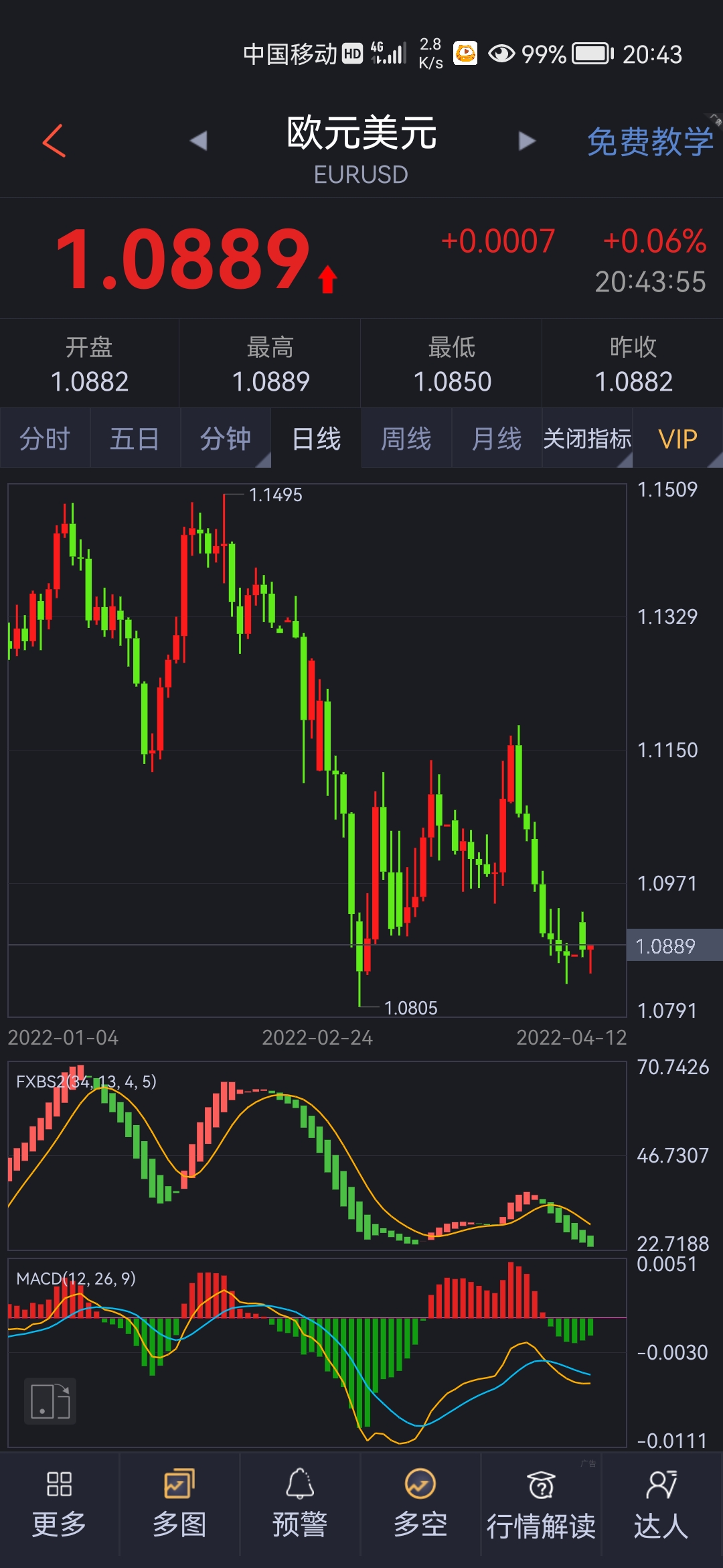 欧元外汇行情解析，波动中的货币舞蹈