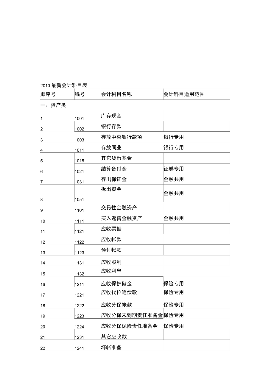 铝基覆铜板 第167页