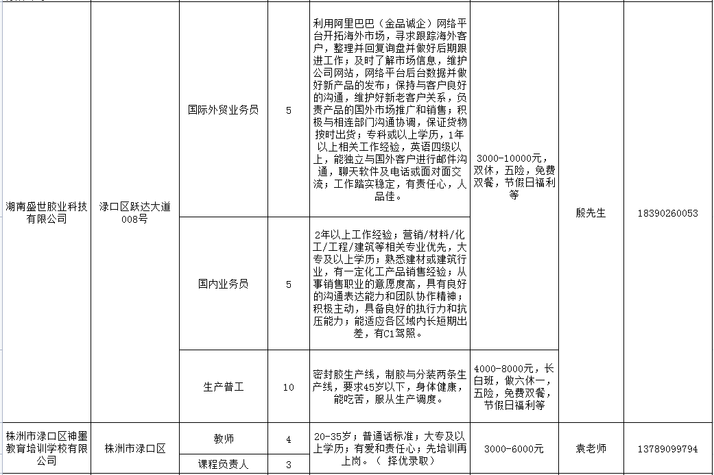 河口招聘信息更新，探寻职业发展的无限机遇与可能