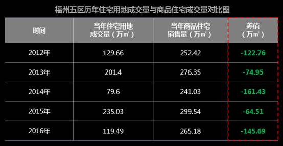 福州楼市动态揭秘，繁荣背后的故事
