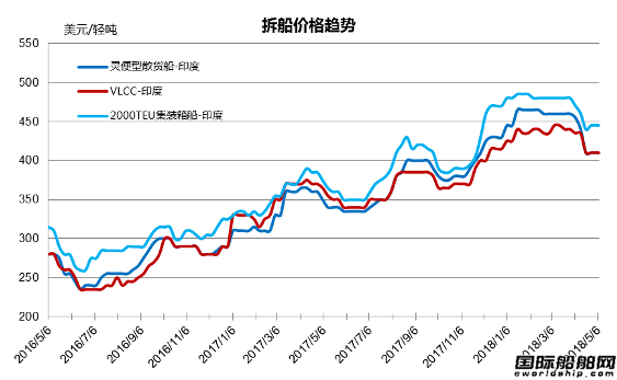 未来五年船市行情展望，海洋经济澎湃浪潮的预测与分析