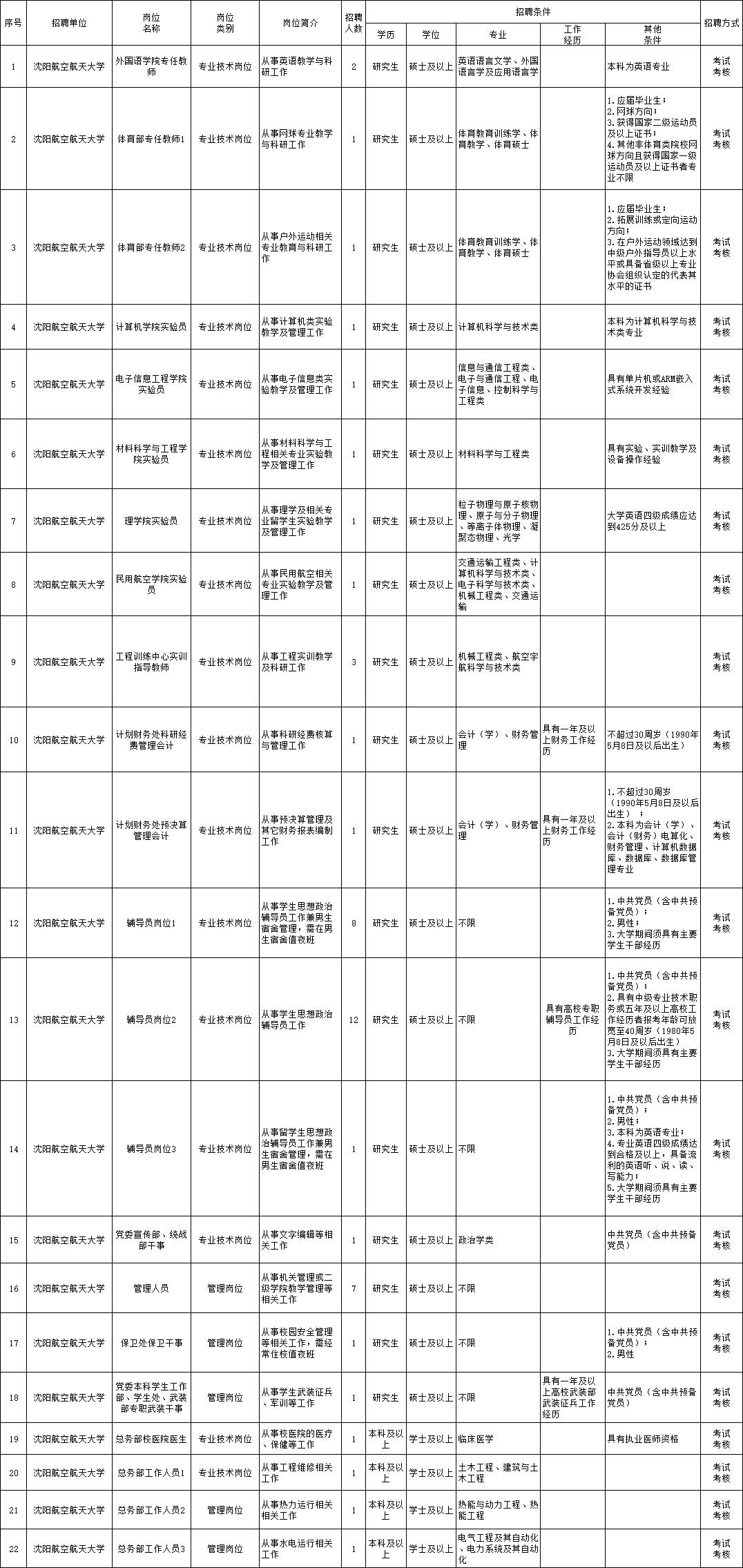 安义最新职位招聘大揭秘，探寻职业发展的新机遇