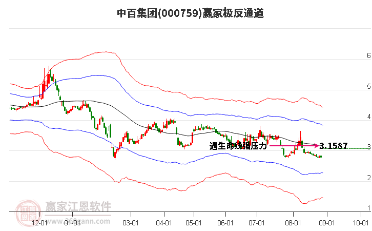 揭秘000759股票的魅力之旅，探索背后的故事与投资机会