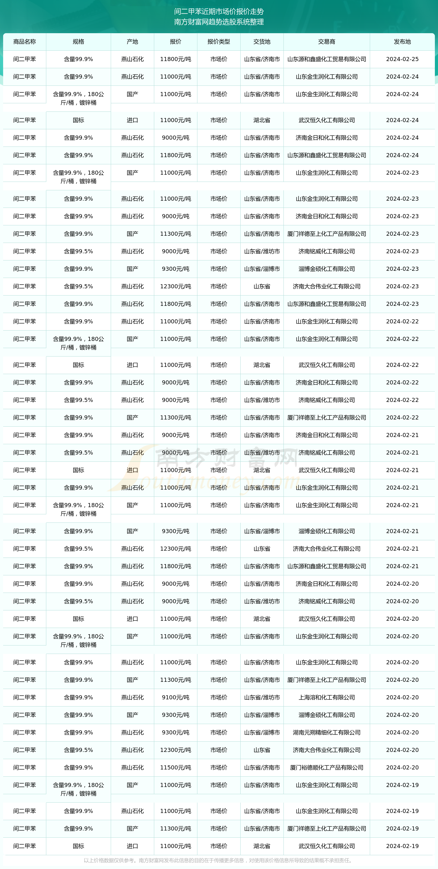 透明LED显示屏 第167页