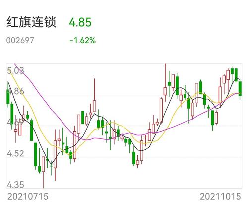 红旗超市股票，商业价值与社会共鸣的交汇点探索